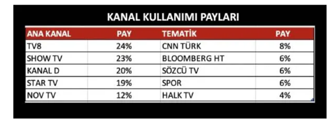 CHP'nin 2024 seçim reklam bütçesi ortaya çıktı! Hangi medya kuruluşuna, ne kadar ödendi? - Resim : 2