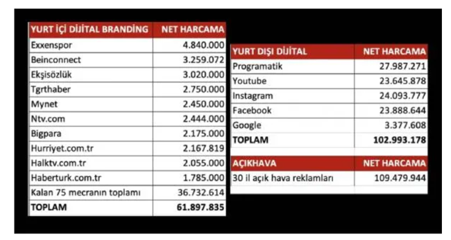 CHP'nin 2024 seçim reklam bütçesi ortaya çıktı! Hangi medya kuruluşuna, ne kadar ödendi? - Resim : 4