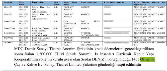 Bir günde iki şirket kurdu! Kooperatif paralarını çay evine aktarmış - Resim : 3