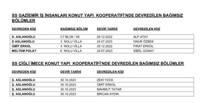 Bu skandal arınmayla temizlenmez! Kırık telefondan çıkan villa listesi - Resim : 3