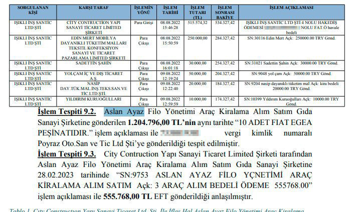 Bir günde iki şirket kurdu! Kooperatif paralarını çay evine aktarmış - Resim : 4
