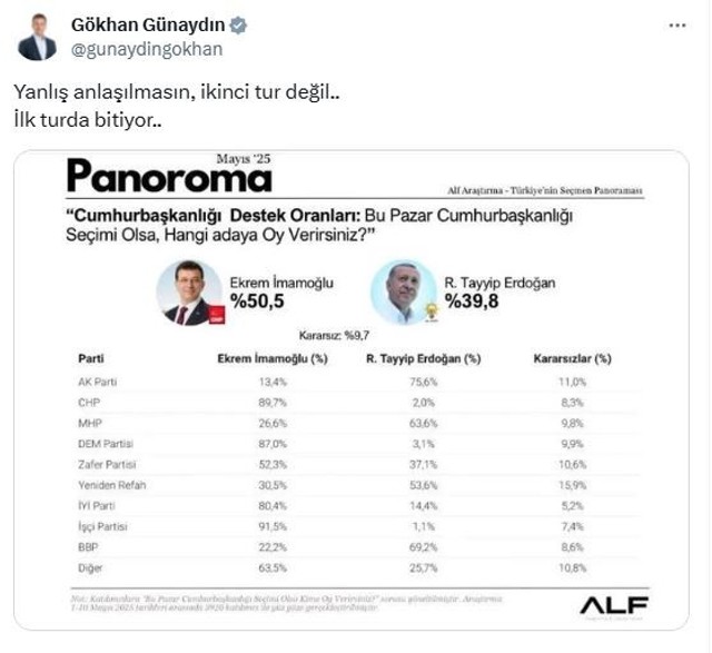 CHP'den gündem yaratacak seçim anketi! Günaydın, sonuçları böyle paylaştı... - Resim : 2