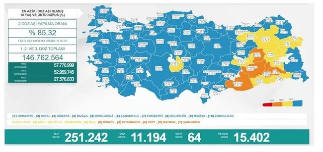 Sağlık Bakanlığı güncel korona tablosunu paylaştı! Can kaybı ve vaka sayısında son durum! - Resim : 1