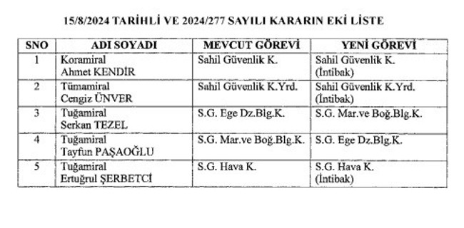 Erdoğan’dan gece yarısı atama ve görevden alma kararları! Emniyet ve Jandarma’da deprem… - Resim : 3