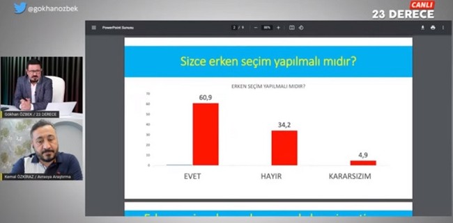 Son ankette CHP ve AKP arasındaki fark eridi! Kararsızlar dağıtıldıktan sonra... - Resim : 1