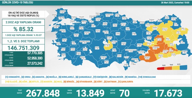 Sağlık Bakanlığı güncel korona tablosunu paylaştı! Can kaybı ve vaka sayısında son durum! - Resim : 2