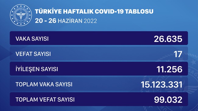 Son verilerin ardından TTB'den dikkat çeken çağrı! - Resim : 1