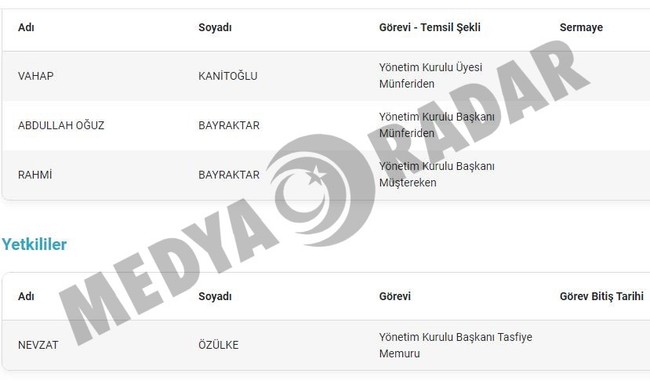 Erdoğan Bayraktar’a yanıtımızdır! Tane tane belgeleriyle açıklıyoruz… - Resim : 10