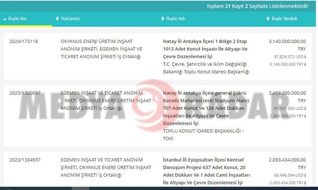TOKİ için güçlerini birleştirdiler! 8 milyarlık deprem ihalesi aldılar… - Resim : 3