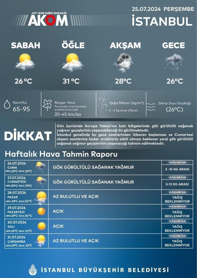 AKOM, İstanbul için saat verip uyardı: Sağanak yağış geliyor - Resim : 1