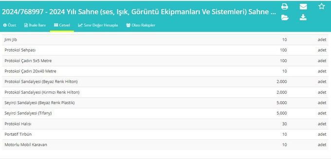 Özgür Özel bu ihaleye çok kızacak! Vatandaşa plastik, protokole Hilton sandalye! - Resim : 3