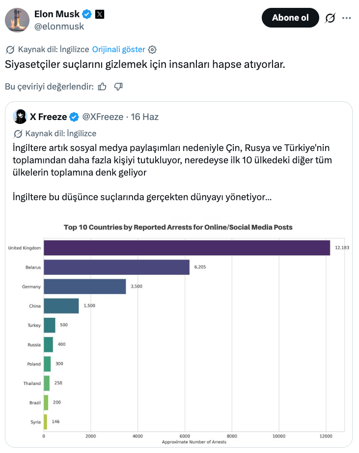 Elon Musk'tan Erdoğan'ı kızdıracak paylaşım! ‘Siyasetçiler suçlarını gizlemek için…’ - Sayfa 5