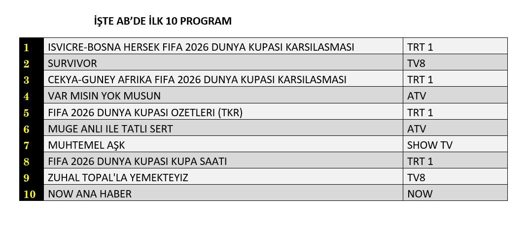 Show TV'nin yeni dizisi 'Muhtemel Aşk' reyting yarışına kaçıncı sıradan giriş yaptı? - Sayfa 9