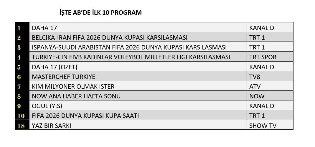 Show TV'nin yeni programı 'Yaz Bir Şarkı' reyting yarışına kaçıncı sıradan giriş yaptı? - Sayfa 9