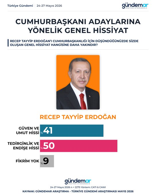'Hangi aday güven veriyor?' diye soruldu: İşte 5 siyasetçinin hissiyat karnesi... - Sayfa 7