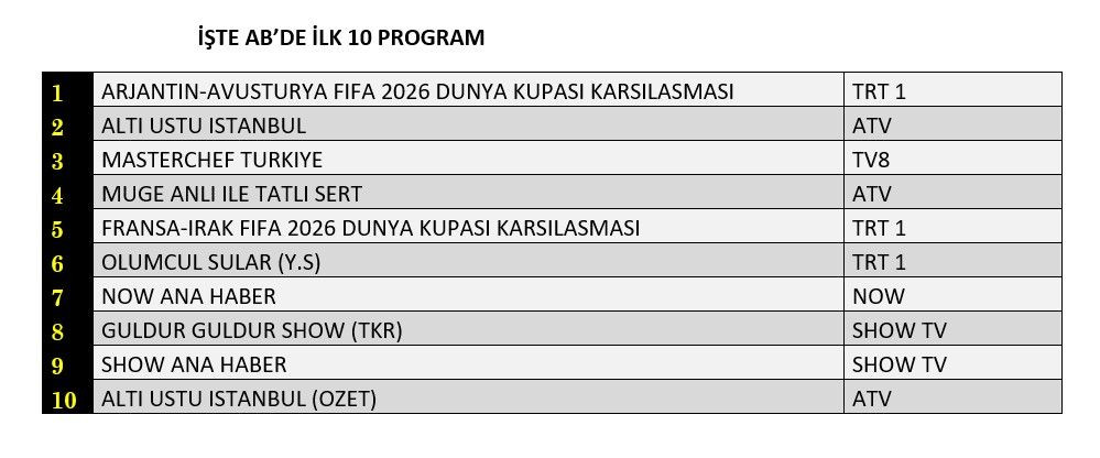 Reytinglerde büyük rekabet! Üç kategoride liderler belli oldu - Sayfa 9