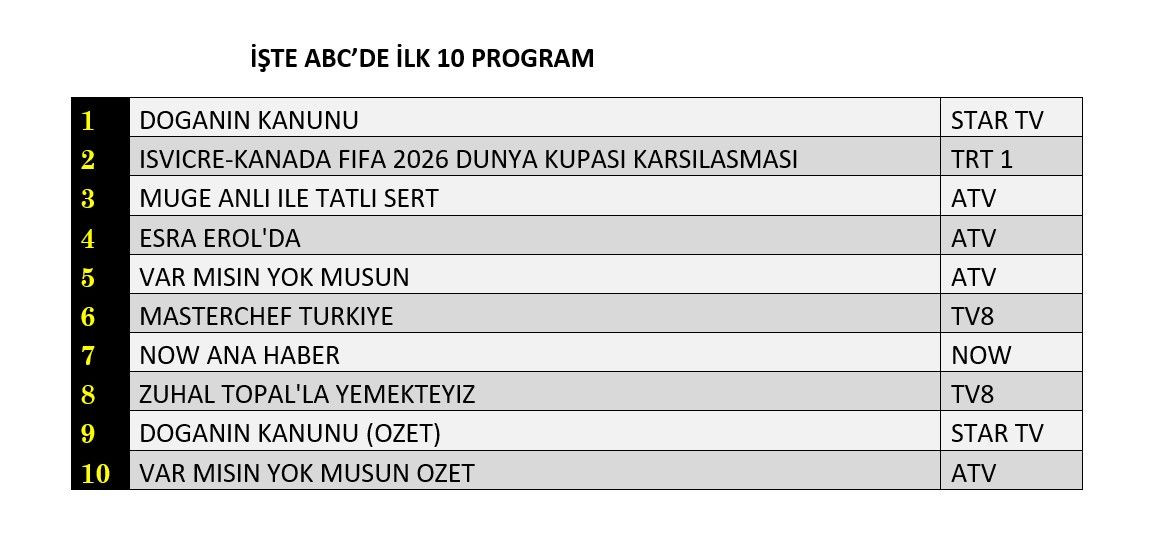 Reytinglerde günün galibi kim oldu? İşte dünün sonuçları... - Sayfa 13