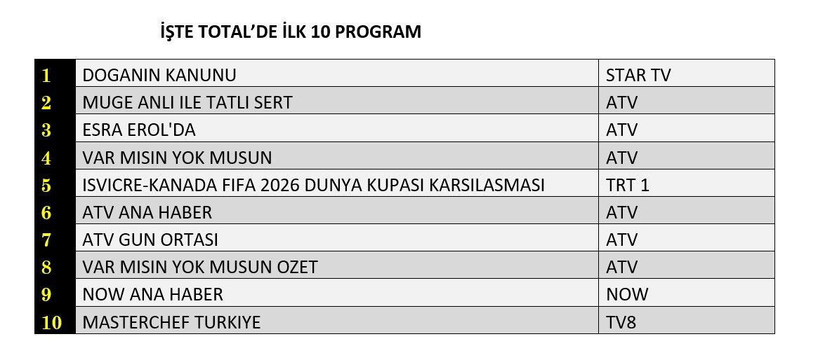 Reytinglerde günün galibi kim oldu? İşte dünün sonuçları... - Sayfa 5