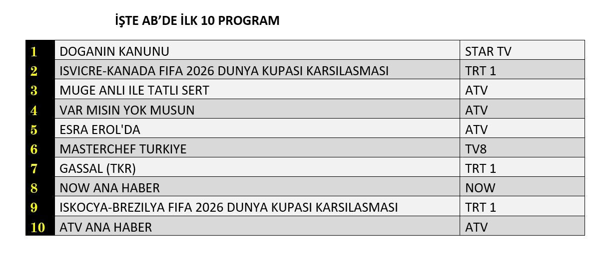Reytinglerde günün galibi kim oldu? İşte dünün sonuçları... - Sayfa 9