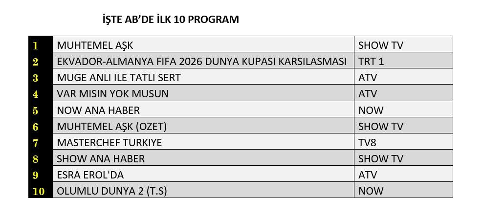 Reyting zirvesinde hangi yapımlar yer aldı? İşte dünün sonuçları... - Sayfa 9