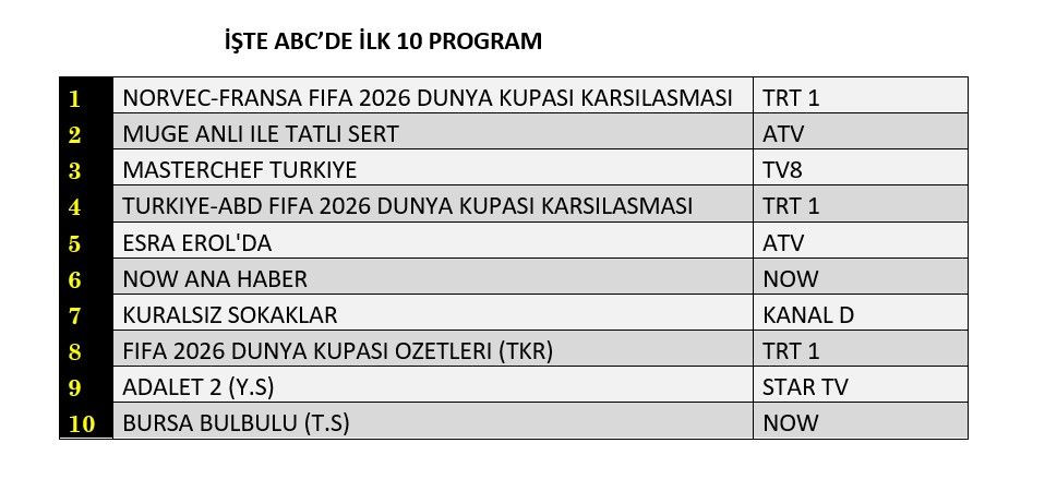 Reyting zirvesinde hangi yapımlar yer aldı? İşte dünün sonuçları... - Sayfa 13